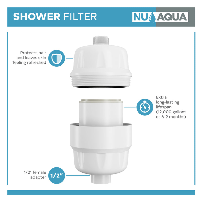NU Aqua Premium Universal Shower Filter System - System breakaway with information