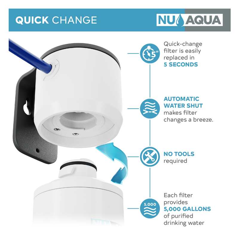 NU Aqua 1/4" Quick Connect High Capacity Inline Alkaline Remineralization Filter -  diagram showing how filter installs