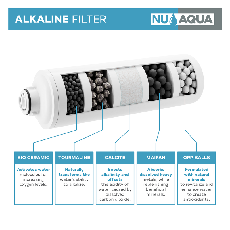 NU Aqua Undersink 3/8" Quick Change Alkaline Replacement - filter cutaway highlighting media