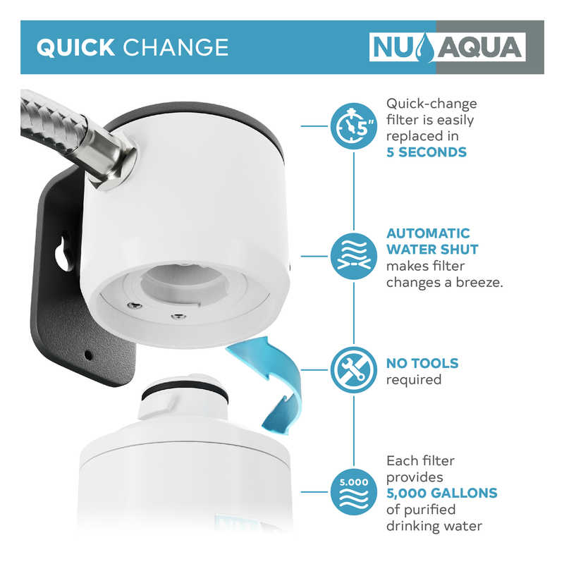 NU Aqua 3/8" Quick Change High Capacity Inline Replacement Filter - quick change diagram
