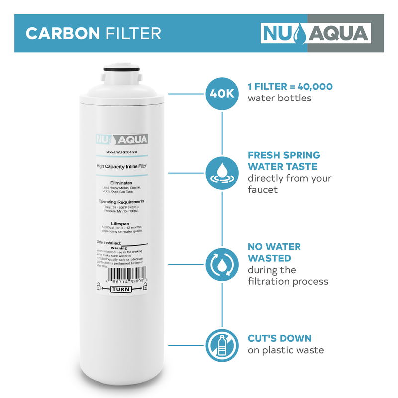 NU Aqua Undersink 3/8" Quick Change 1 Stage Filtration System - filter information