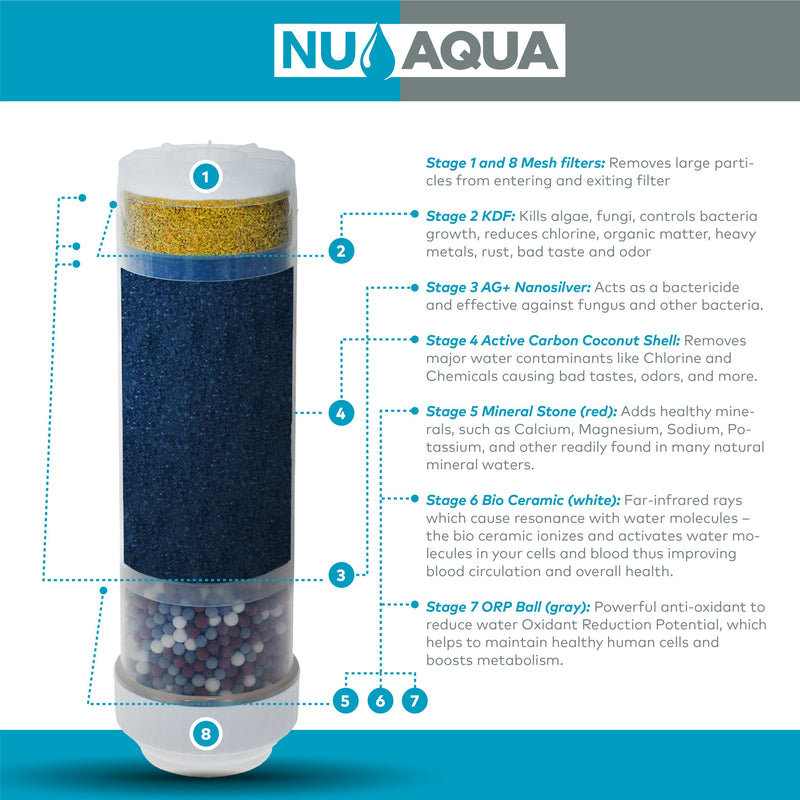 Faucet Water Purifier NU Aqua 8 Stage Alkaline Mineral Countertop Water Filter - filter layers and performance diagram