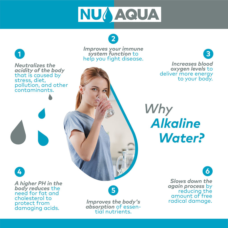 Faucet Water Purifier NU Aqua 8 Stage Alkaline Mineral Countertop Water Filter - alkaline benefits diagram