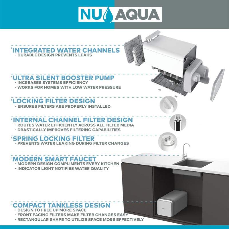 Reverse Osmosis Water Filter NU Aqua Efficiency Series Tankless 600GPD Reverse Osmosis System 2:1 Pure To Waste - system benefits diagram