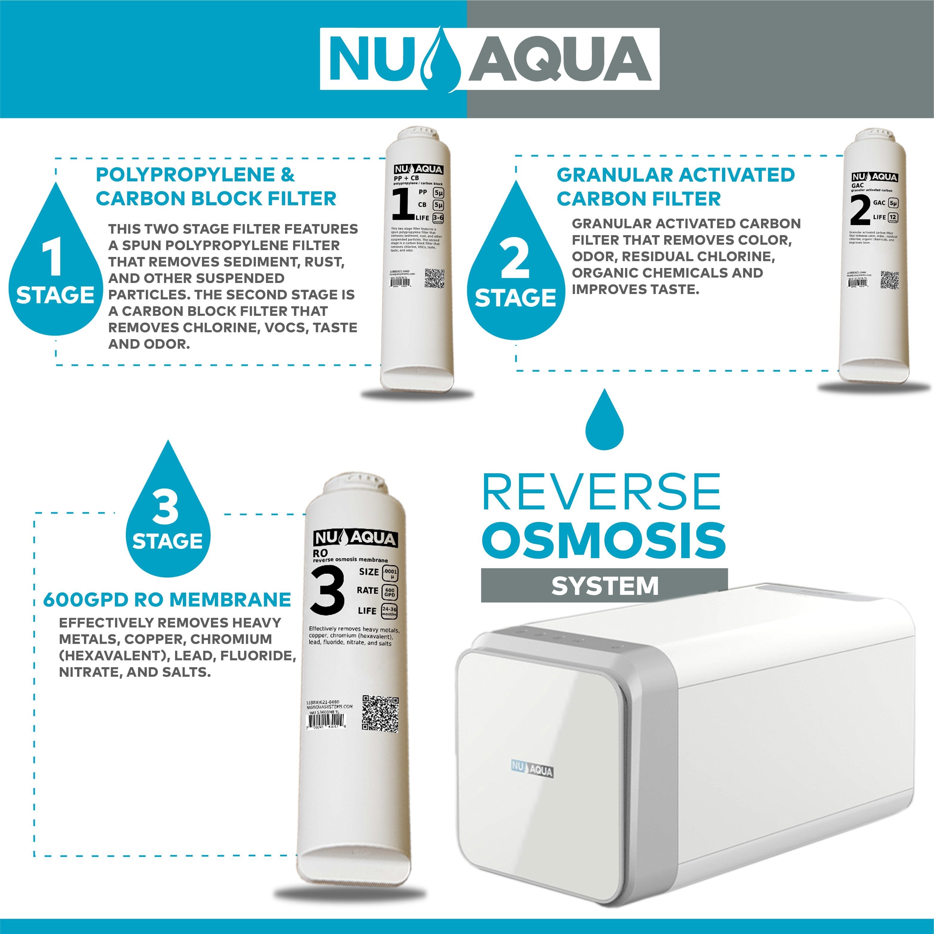 Reverse Osmosis Water Filter NU Aqua Efficiency Series Tankless 600GPD Reverse Osmosis System 2:1 Pure To Waste - filter features diagram