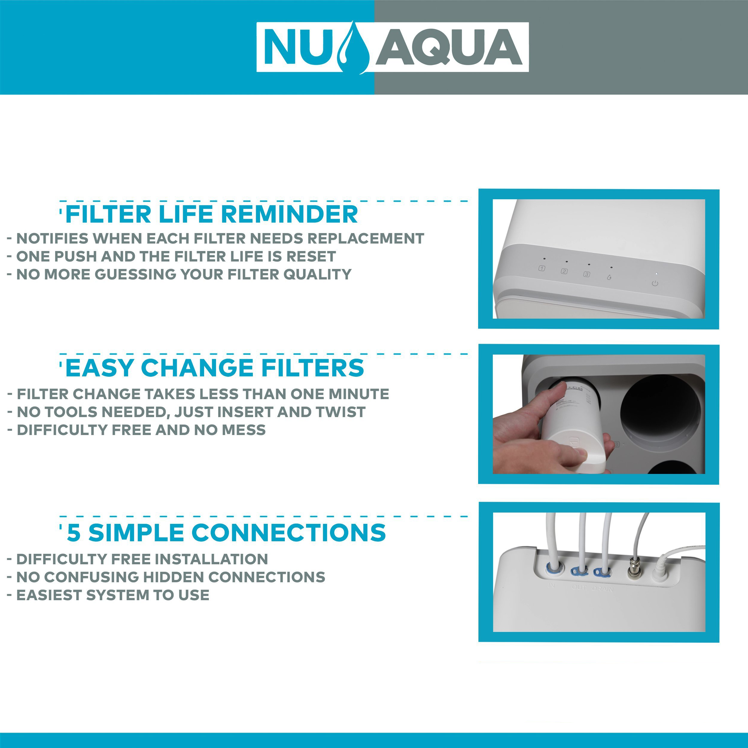 Reverse Osmosis Water Filter NU Aqua Efficiency Series Tankless 600GPD Reverse Osmosis System 2:1 Pure To Waste - system features diagram