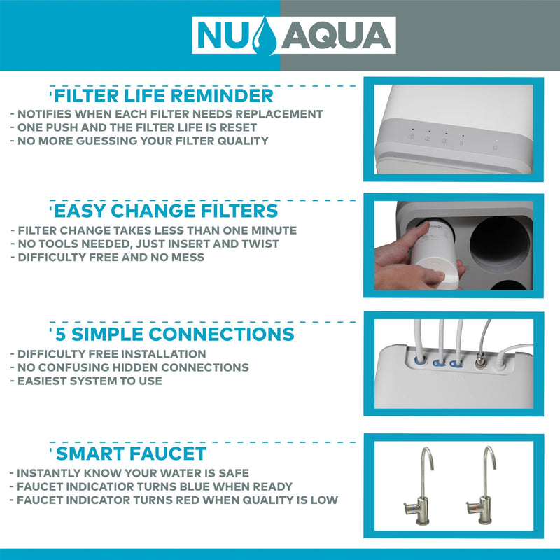 Reverse Osmosis Water Filter NU Aqua Efficiency Series Tankless 600GPD Reverse Osmosis System 2:1 Pure To Waste - system features diagram