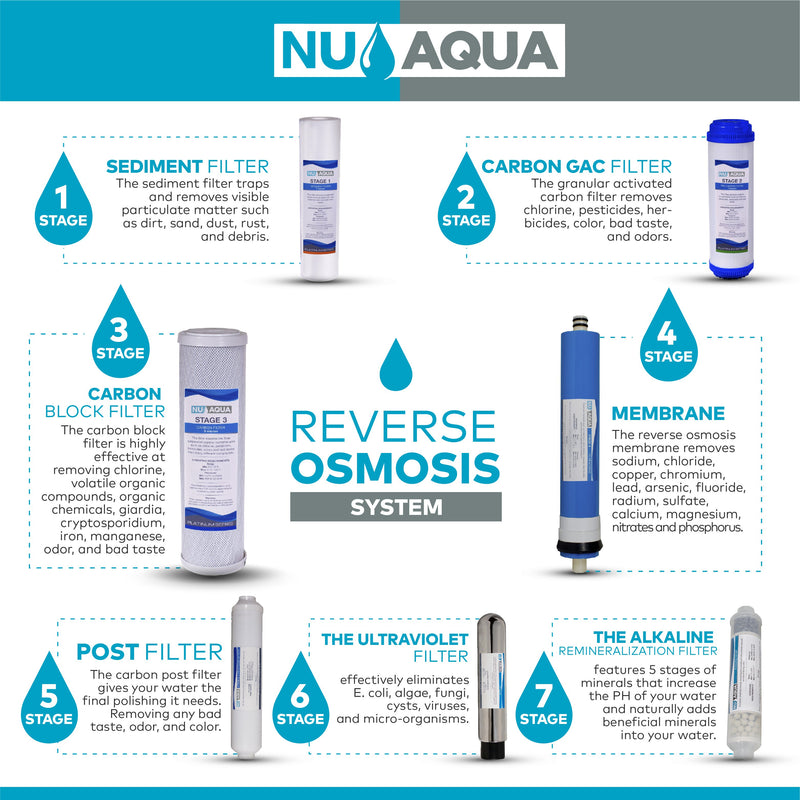Reverse Osmosis Systems Water Filter Free Bonus Filter Kit Filter Features